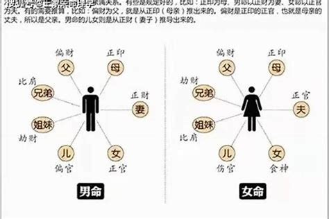 男命傷官多|男人伤官代表什么？男命八字伤官多有什么不利？